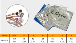 Acoustic AC6 .052 Copper (Orphee)